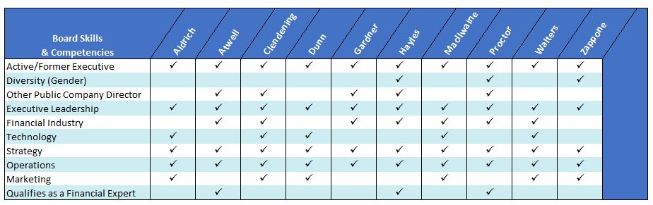 directorskills442019a01.jpg